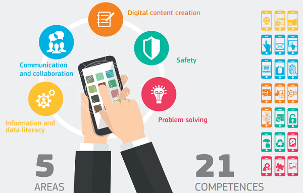 Digital competence: the vital 21st-century skill for teachers and students