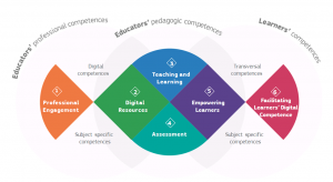 Digital Competence Framework for Educators (DigCompEdu) – ECECT ...